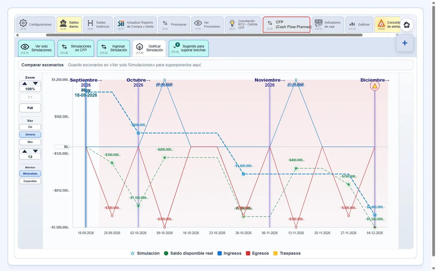 Graficar Simulación
